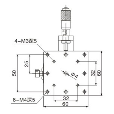 Metrology